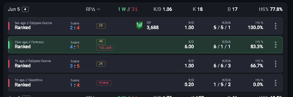 Bonjamaster2k's tweet photo. @Ubisoft  HOW? I just played ranked 4 games but I got Tier HOW? 
(explain: when I just finished 2games, I just lost 3games Ingame) https://t.co/axn2LGfDDp