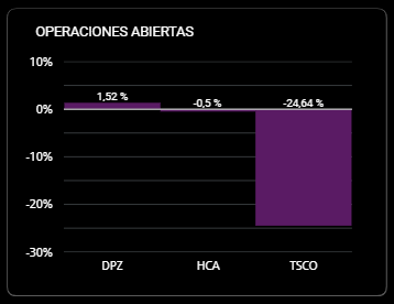 MonkeySignals00's tweet photo. Hemos añadido HCA HEALTHCARE $HCA a la cartera.

Ahora mismo nuestra cartera del sist COBRA es la siguiente:

-Dominos Pizza #DPZ
- HCA Healthcare #HCA
- Tractor Supply #TSCO https://t.co/mYKzvdSk1n