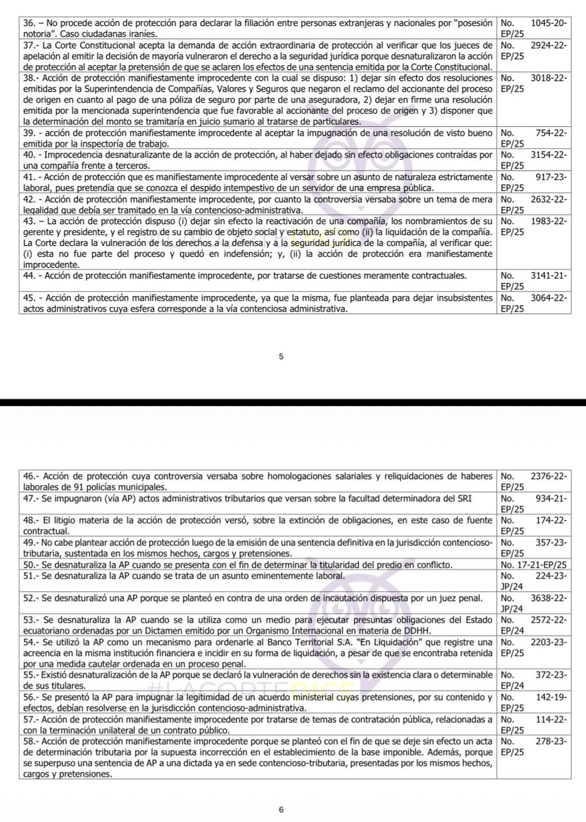 VeronicaLHM's tweet photo. 🔺80 casos en los que no procede la acción de protección 

Actualización: 4-junio-2026 https://t.co/zhjwIwfpat