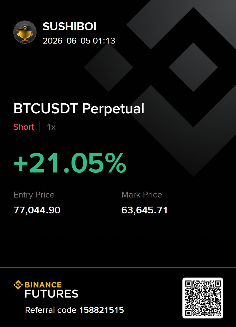 Real_AlgoAlpha's tweet photo. Bitcoin has crashed over 20%+ since we posted this

And yes we opened real positions https://t.co/YaYJ8Luy3P