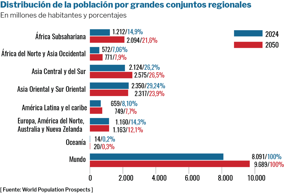PolExt's tweet photo. 🎞️ Otra forma de leer Política Exterior: Imágenes, gráficos, mapas y visualizaciones que ayudan a entender los grandes temas del último número. Descubre el último recorrido visual.

https://t.co/0x2lbNbWcn https://t.co/7AxolOQnJ3