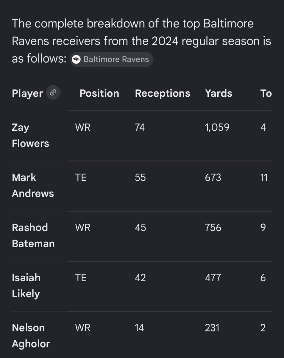 Stepupthenmar's tweet photo. @DaKidGowie @Ronrosco2 Got sum for you look at 2025-2024-2023 you wanna know why his production went up in 24 but dropped in healthy years with vets? Because in 24 it was just him and zay and Nelly took a step back @DaKidGowie https://t.co/r64V6mVBnd