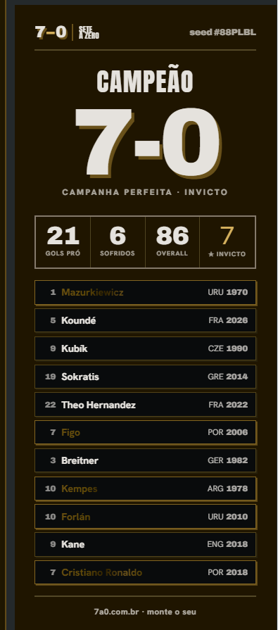 ElBoselli's tweet photo. @ComentCrak não é pior que isso https://t.co/0vTq5nFwR5
