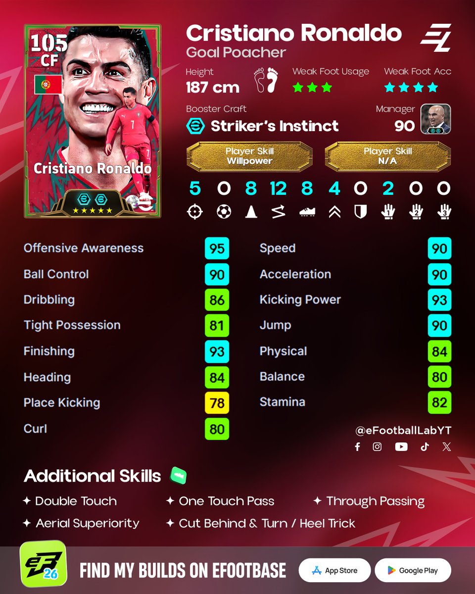 eFootballLabYT's tweet photo. 'Portugal National Team Pack' Epic Player Cristiano Ronaldo Custom Training Guide with Additional Skills 🔥 https://t.co/vbvQkwrYI8