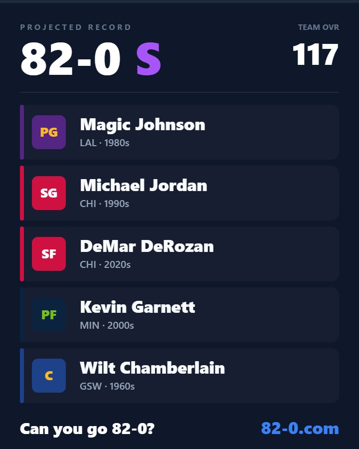 SactownAnthony's tweet photo. @Trysta_Krick I think this team would be better than 82-0.  Not sure you can do much better than this! https://t.co/fNrtnvkgqG