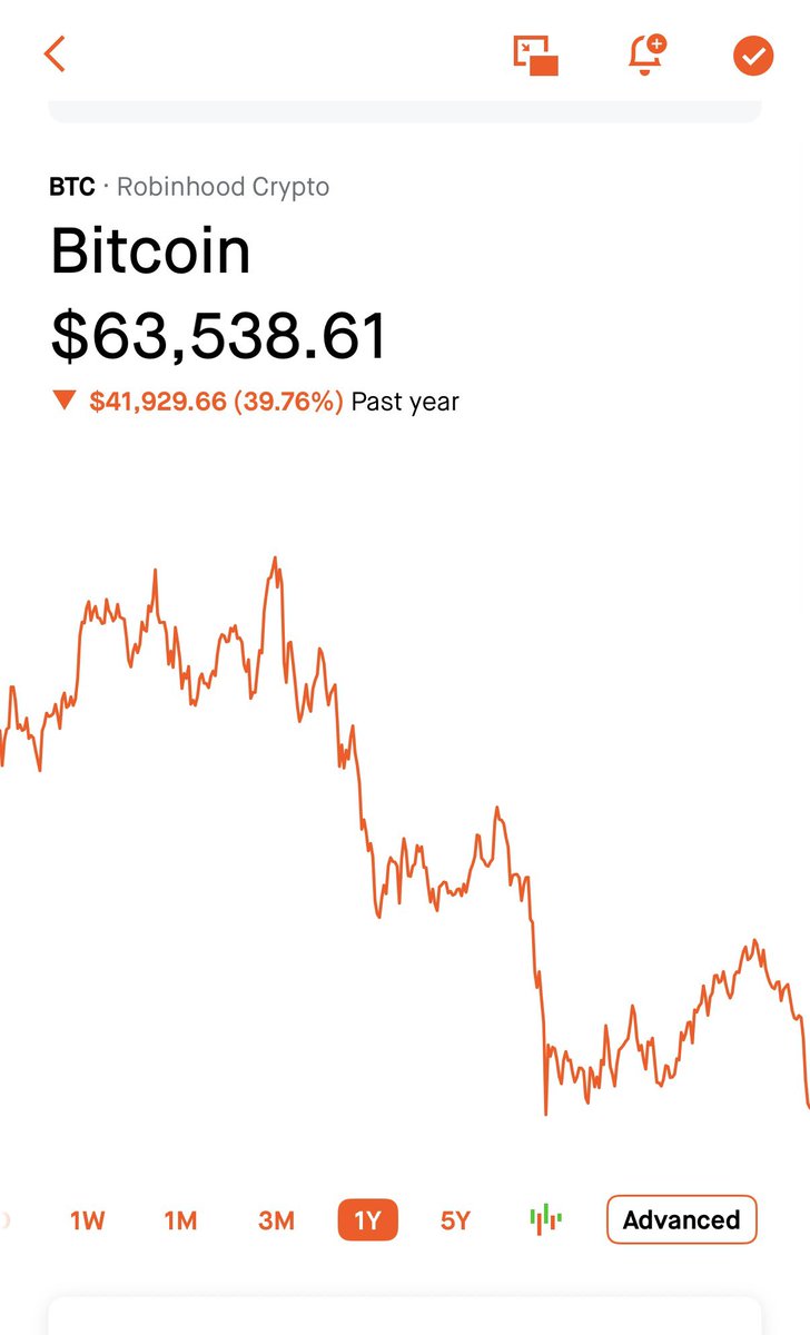 TradeCycles's tweet photo. $SPY is up 10.28% YTD while $BTC is down -40% in the past year.

Which one is a clear buy? https://t.co/HxXH57g9fN