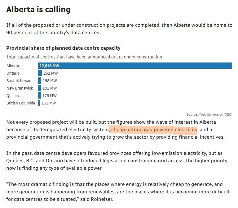 audricmoses's tweet photo. (1/3) Before Danielle Smith crippled the private renewable energy sector in Alberta, corporations were lining up to sign Power Purchase Agreements with RENEWABLE energy companies, not natural gas-powered generators. 

But who needs clean air in 'Berta anyway? 

#ableg #cdnpoli https://t.co/c2Pz7sfqwM