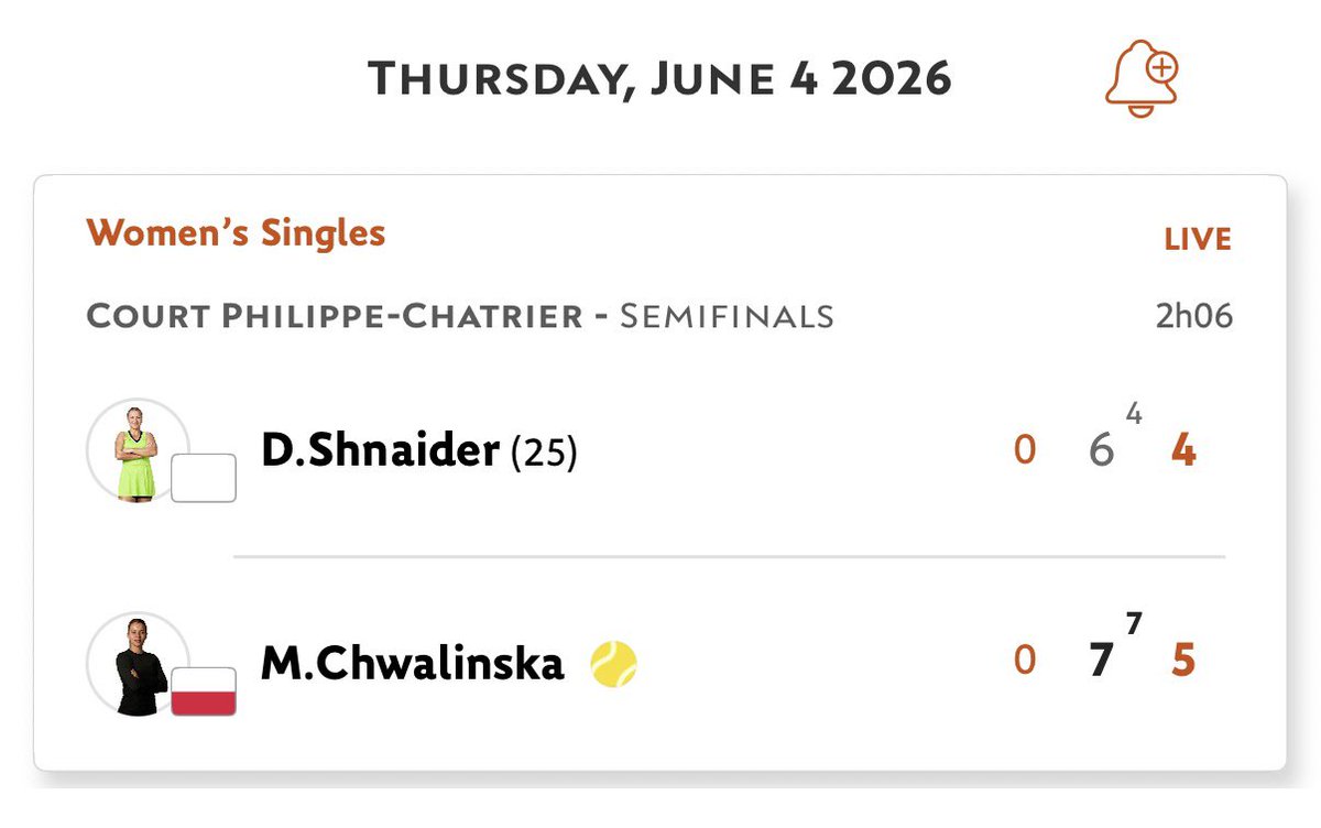 RadekATP1's tweet photo. PRZEPIĘKNY!!!!! Był ten skrót #Chwalinska na 54 w 2gim secie!😍 
BRAWOOOOOO‼️👏🏻👏🏻👏🏻
#rolandgarros #tenis https://t.co/VYG850EFXz