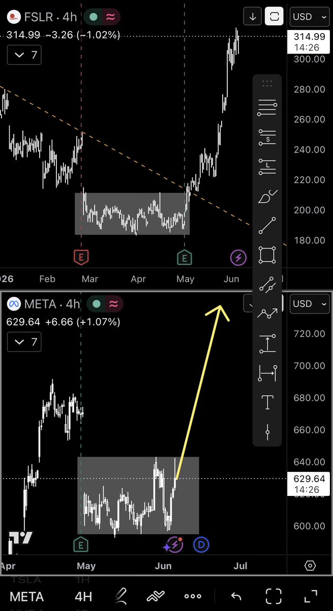 OvermindXBT's tweet photo. $META $FSLR dejavu? https://t.co/8zedzIJaVF