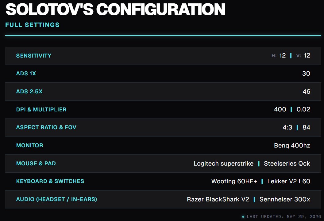 eaglemees's tweet photo. Ever wondered what the sens and settings of pro players are? 
Tired of going through twitch channels with !settings !sens commands?
Together with the help of @benett_plesha @itsQuetron and @mingoran_ we made a custom build website showcasing the settings of almost every pro! https://t.co/aWQFbN16mE