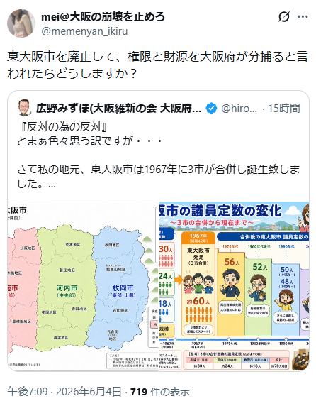 clouds_clearing's tweet photo. 東大阪市が特別区になる場合
中核市なので府に移管される権限はほとんどないのではと思う(移管される権限は一部あるかも?)
財源は、固定資産税や法人市民税などは府に移管されるが、財調交付金が入ってくる
どっちが多いか?
特別区と現状のまま、どちらがお得か? https://t.co/Q1KuIl5GA1