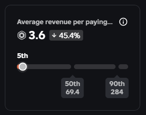 SnoutUp's tweet photo. i'm excellent at monetization #roblox #gamedev https://t.co/9IVkFmpVxF