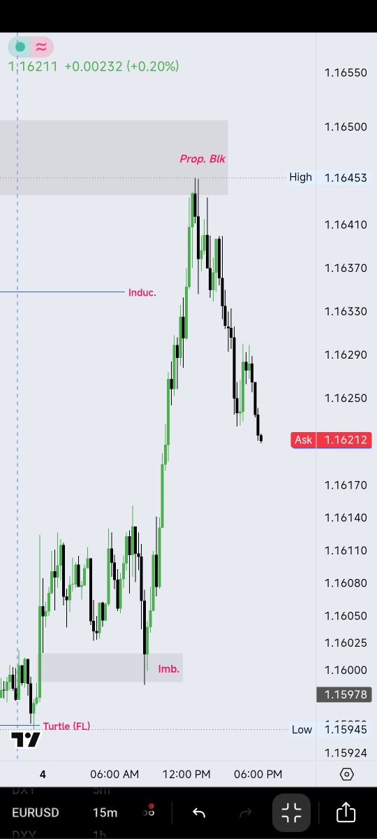 Primecroft's tweet photo. EURUSD M15 SELL

 ✓ Inducement 
✓ propulsion block 

 Targeting sellside liquidity...

The setup remains open and is progressing toward the target objective.

Patience! Effective Risk management!... 

#EURUSD #Forex #PriceAction #Trading #ICT #SMC https://t.co/9F6jSKp1zy