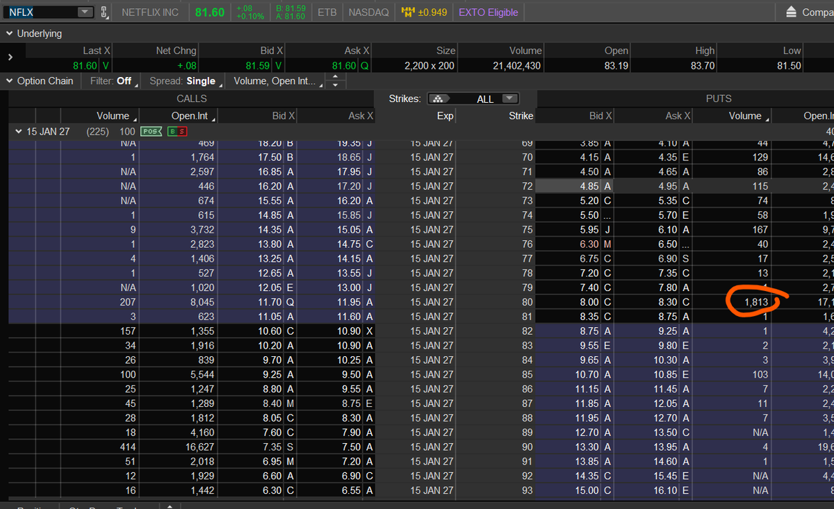 Optionsavvy's tweet photo. more $NFLX Jan OTM Ps hitting the tape. https://t.co/dZ4lWG9zG8