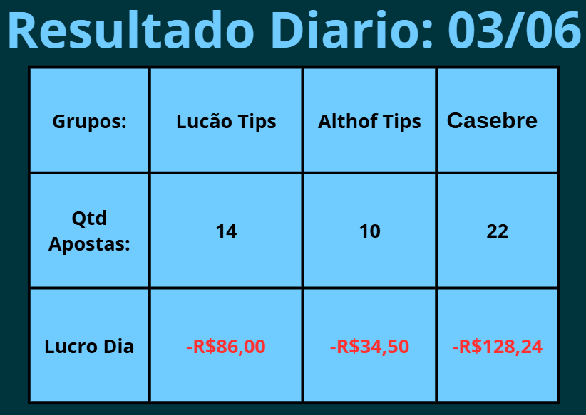 LDondone's tweet photo. Dia 3 de junho de 2026, o dia que eu posso colocar no caderno negro das apostas. Deus é mais, nada batia kkkkk. Fora que vou colocar o nome da Holanda nesse caderno tbm.
@lucaodoidao03 
@althofftips 
@casebretips https://t.co/YaTpXWZL2e