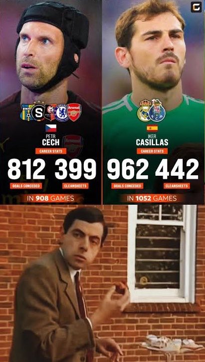 CuriosidadesPRL's tweet photo. Quem jogou mais: Cech ou Casillas? https://t.co/rhQNKYuyI5
