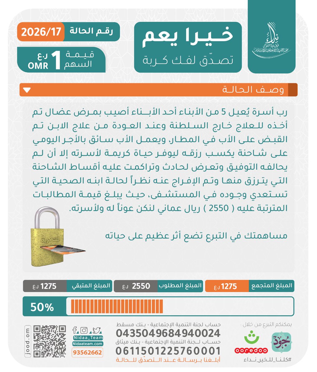 NidaaTeam's tweet photo. الحالة رقم (2026/17 )
#فك_كربة 
تحديث
الحمد لله بتوفيق من الله تعالى والجهد والتعاون والتكاثف منكم
المبلغ المتجمع  ( 1275) ر.ع
المبلغ المتبقي  ( 1275 ) ر.ع
تكرماً إعادة الإرسال والنشر وحث من يرغب في المساهمة بقدر المستطاع
مساهمتك في التبرع تضع أثر عظيم على حياته. https://t.co/IkcUfvbrdQ