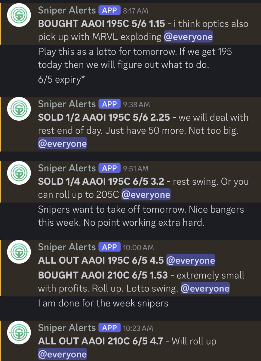 snipetrades's tweet photo. 🚀 Can’t stop. Won’t stop.

$AAOI 195C 1.15 → 4.50 (+291%)

$AAOI 210C 1.53 → 4.70 (+207%)

When the trend is strong, let it work.

Momentum pays.
Execution matters. https://t.co/qj1CshAYpI