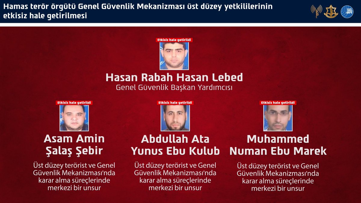 TurkishIDF's tweet photo. ⭕️ Havadan ve Denizden Operasyon: İSK ve Şin Bet, Hamas’ın Genel Güvenlik Teşkilatı Üst Düzey Yetkililerini Etkisiz Hale Getirdi

🔻İSK ve Şin Bet, gece saatlerinde Gazze Şeridi'nin kuzeyinde ortak bir operasyon düzenledi. Operasyonda, Hamas terör örgütünün Genel Güvenlik Teşkilatı bünyesindeki üst düzey yetkililer etkisiz hale getirildi.

🔻Genel Güvenlik Teşkilatı, Hamas'ın üst düzey kadrolarının güvenliğinden, gizli iletişiminden ve toplantı koordinasyonundan sorumlu merkezi bir mekanizmadır. Teşkilat sorumluları; liderlerin korunması ve güvenli bölgeler arasında nakledilmesinin yanı sıra istihbarat toplama faaliyetlerini de yürütmektedir. Bu faaliyetler, örgüt yönetiminin karar alma süreçlerini kolaylaştırmakta ve İsrail Devleti'ne yönelik terör eylemlerinin planlanmasında aktif rol oynamaktadır.

🔻Düzenlenen operasyonda, Genel Güvenlik Başkan Yardımcısı olan ve teşkilatın karar mekanizmasında kritik rol oynayan terörist Hasan Rabah Hasan Lebed etkisiz hale getirilmiştir.

🔻Ayrıca, teşkilat yönetiminde anahtar rol oynayan diğer üç üst düzey yetkili; teröristler Asım Emin Şelaş Şebir, Abdullah Ata Yunus Ebu Kulub ve Muhammed Numan Zeki Ebu Mark da aynı operasyonla etkisiz hale getirilmiştir.

🔻Söz konusu yetkililer, son dönemde Hamas’ı yeniden yapılandırma faaliyetlerinde bulunmaları, İsrail Devleti ile İSK güçlerine karşı terör eylemlerini organize etmeleri nedeniyle hedef alınmış ve tehdit unsuru ortadan kaldırılmıştır.

🔻Güney Komutanlığı idaresindeki İSK güçleri, mutabakat doğrultusunda sahada konuşlanmış olup, her türlü anlık tehdidi engellemek amacıyla operasyonlarına kararlılıkla devam edecektir.