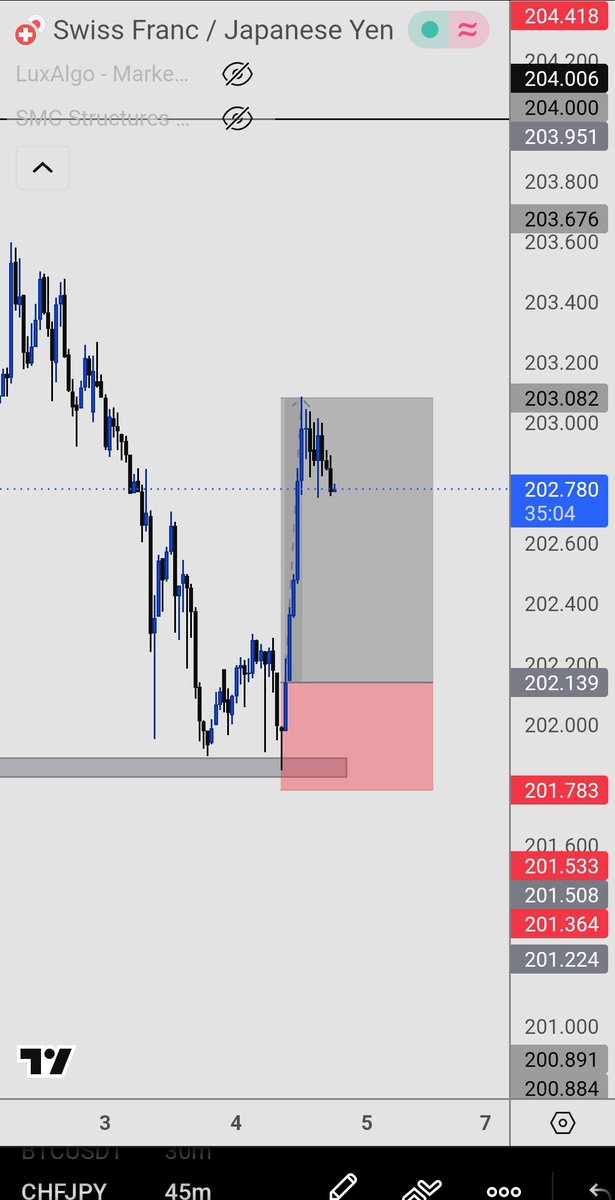 AnthonyFx001's tweet photo. Quick scalp on CHFJPY https://t.co/FhbWHJa9Wr