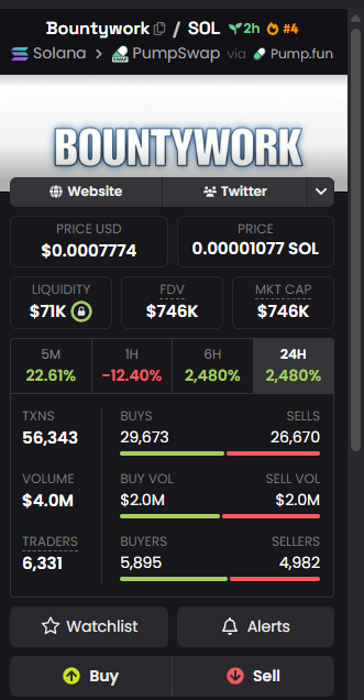 gamblersmistake's tweet photo. Who’s pumping $Bountywork and what’s the plan?  

We spotted cabal wallet activity back in the 12k range, so TG subs got the earliest entries as always. (Link in bio)

J4x1EMmQjF6WEzXq2tUtzY89x5aMhYz5CzfevcJEpump https://t.co/5B51MslwNv