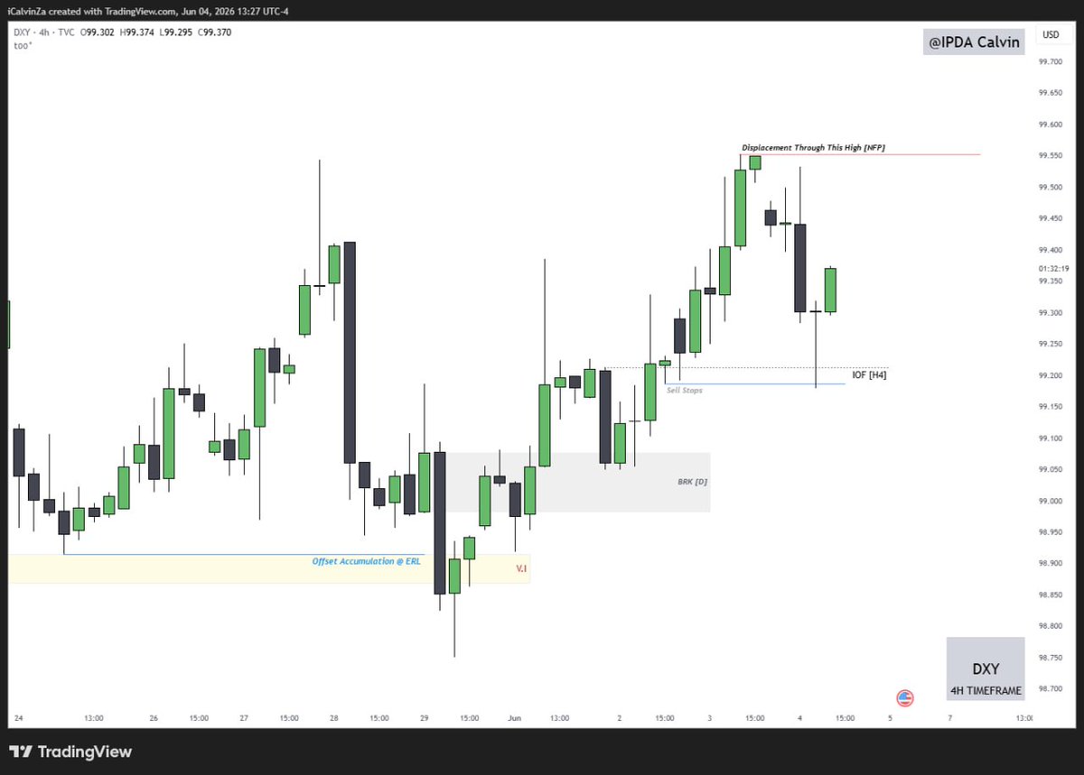 FxCalvinZa's tweet photo. DXY Update - Tomorrow is NFP. My bias remain bullish and expect bullish continuation. Symmetry with US10Y Yield. https://t.co/PotjiLWPjE
