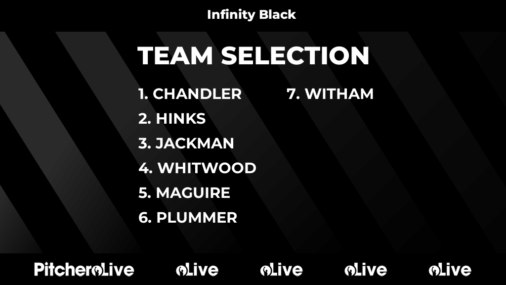 DunmowNetball's tweet photo. Today's Infinity Black team selection #Pitchero
https://t.co/RIEJMHJIn4 https://t.co/tDcz09apEc