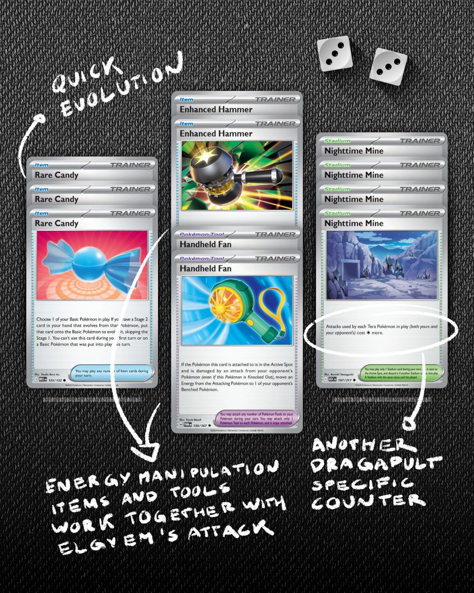 DexTCG's tweet photo. ⚡ This version pushed things even further with a control package focused on exhausting resources and manipulating Energy. Nighttime Mine forced awkward Energy requirements while Elgyem kept moving them around to make attacks even harder.

🏆 The result was one of the smartest anti meta calls we have seen recently and a reminder that creative deckbuilding can still win huge events.