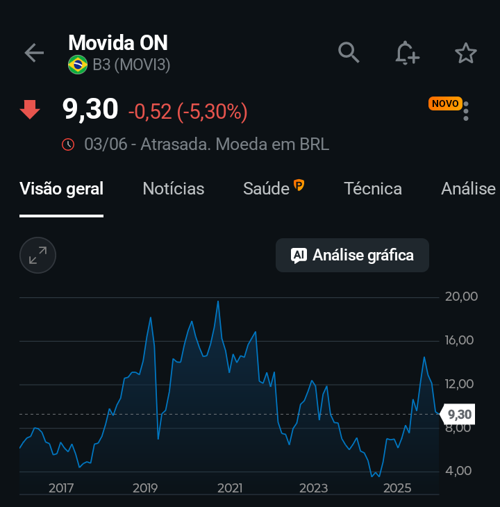 varosbr's tweet photo. No Brasil, a ferrovia já reinou e perdeu para o caminhão. O caminhão cresceu e virou empresa de bolsa. O setor de transporte aprendeu, década após década, que a novidade da vez raramente é o que decide quem fica de pé — é o jeito de lidar com o dinheiro emprestado por trás dela.

Há empresas com mais de cem anos de estrada que sumiram em poucos meses por causa de uma só conta que venceu na hora errada. E há outras, menores e mais novas, que olharam para o mesmo precipício e fizeram a escolha oposta.

A próxima locadora a passar por esse teste tem sotaque paulista.

E a decisão que ela tomou longe dos holofotes, embora pareça miudeza de planilha, foi o que reescreveu o destino da empresa. 🧵