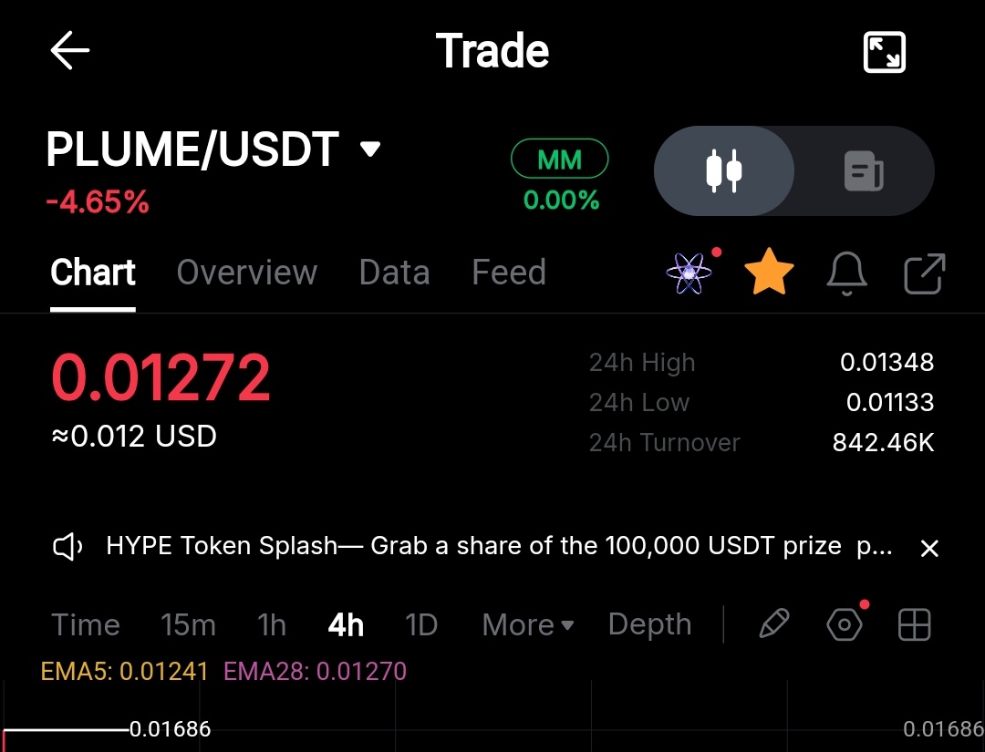 Altcoinsguy's tweet photo. Bullish for #PLUME 

EtherFi is deploying $100M into Plume to power their institutional earn product.

$6B+ in @ether_Fi customer deposits now have access to the Open Finance platform providing institutional-grade access to RWA yield opportunities.

Exclusive bonus for early depositors into the RWA Vault 

@plumenetwork