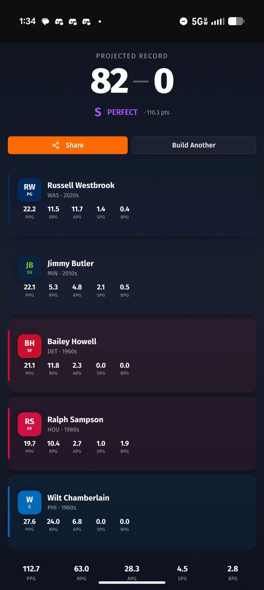 ConsolePit's tweet photo. @JustinMacmahan Got my first 82-0 with Wizards Russ and 76ers Wilt. Hilarious https://t.co/eWsRCsXhYG