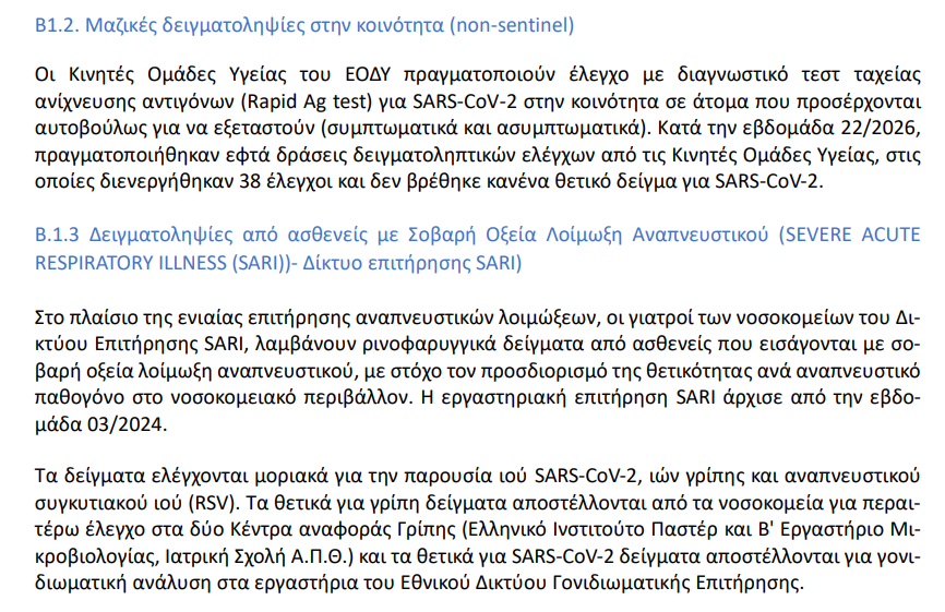 Sandbird_'s tweet photo. ISO 22/2026 🇬🇷 (25 - 31 Μαΐου 2026)

🔹 Κρούσματα: 108 (-71)
🔹 Θάνατοι: 0 (-1) [Σύνολο: 40,273]
🔸 Εισαγωγές: 10 (+4)
🔹 Νέες διασωλ: 0 (0)
🔹 PCR+Rapid: 17,963 (-1,886)
🔹 Θετικότητα (PRC+Rapid): 0.60% (-0.3%) https://t.co/uawopylLVZ