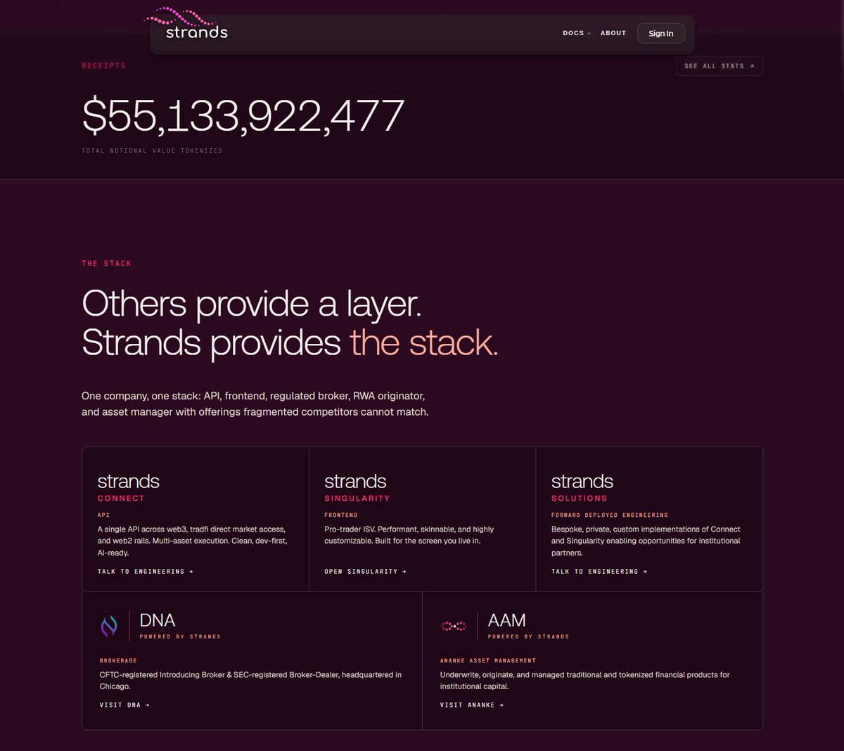 StrandsFinance's tweet photo. Strands has officially crossed $𝟓𝟓 𝐁𝐢𝐥𝐥𝐢𝐨𝐧 in total notional facilitated and tokenized.

The speed of change in capital markets is often underestimated until it becomes undeniable.

When you build a stack from the ground up designed for multi-asset execution and tokenization at institutional scale, you are not just building a product. You are building the infrastructure to catalyze an inevitable shift in capital markets and agentic finance.

If you are interested in having a conversation on how we can enable your institution’s next generational opportunity, please reach out.

One stack. One API. Infinite scale.

Strands · Capital Markets Infrastructure for the Tokenized Era

#Tokenization #Fintech #RWA