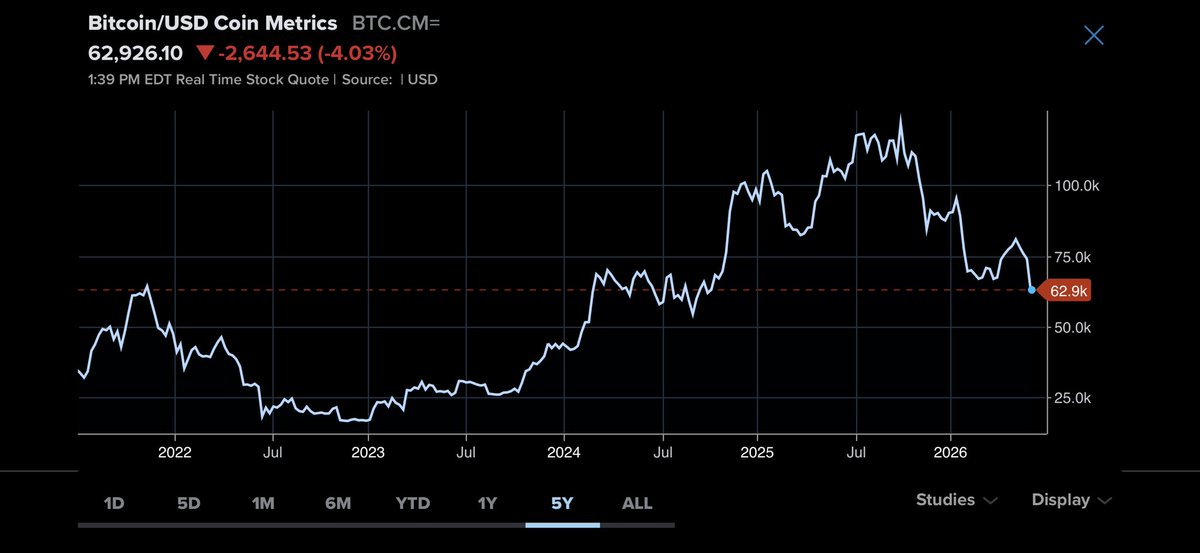 2000STOCKMASTER's tweet photo. Lol  BTCOIN https://t.co/TmEgLak695