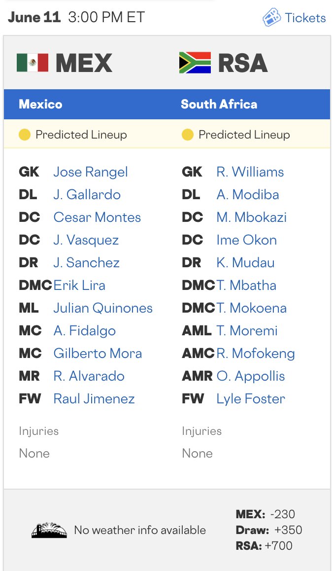 RotoWireSoccer tweet picture