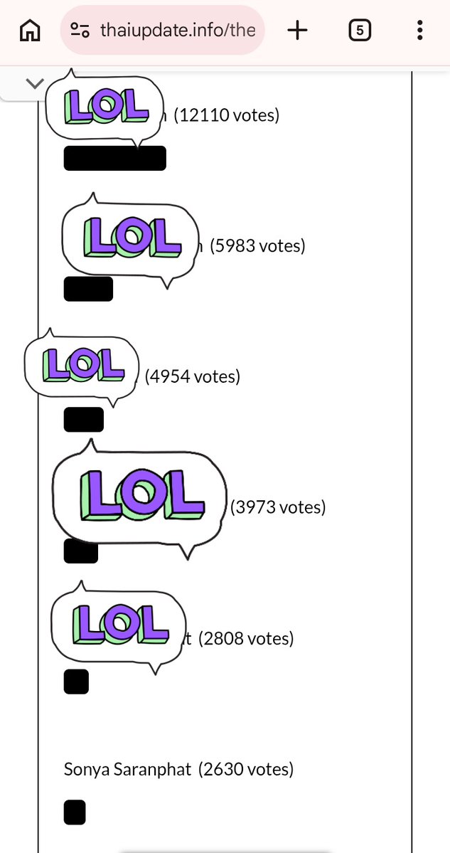 LMSY_VotingBase's tweet photo. New voting📣. Lets support Sonya on Thai update. She is at 6th place, we need to end in the top 5 to get to the final.

🗓️Until june 13th at 3 pm bkk time
➡️ Cast your vote every 5 minutes
‼️No need account required
📌https://t.co/iLJy9TTsGa

#LMSY #ลูกหมีซอนญ่า #SonyaSaranphat https://t.co/Eyqxe3bbMP