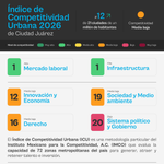 Photo by Desarrollo Económico de Ciudad Juárez A.C (@DesecJuarez)