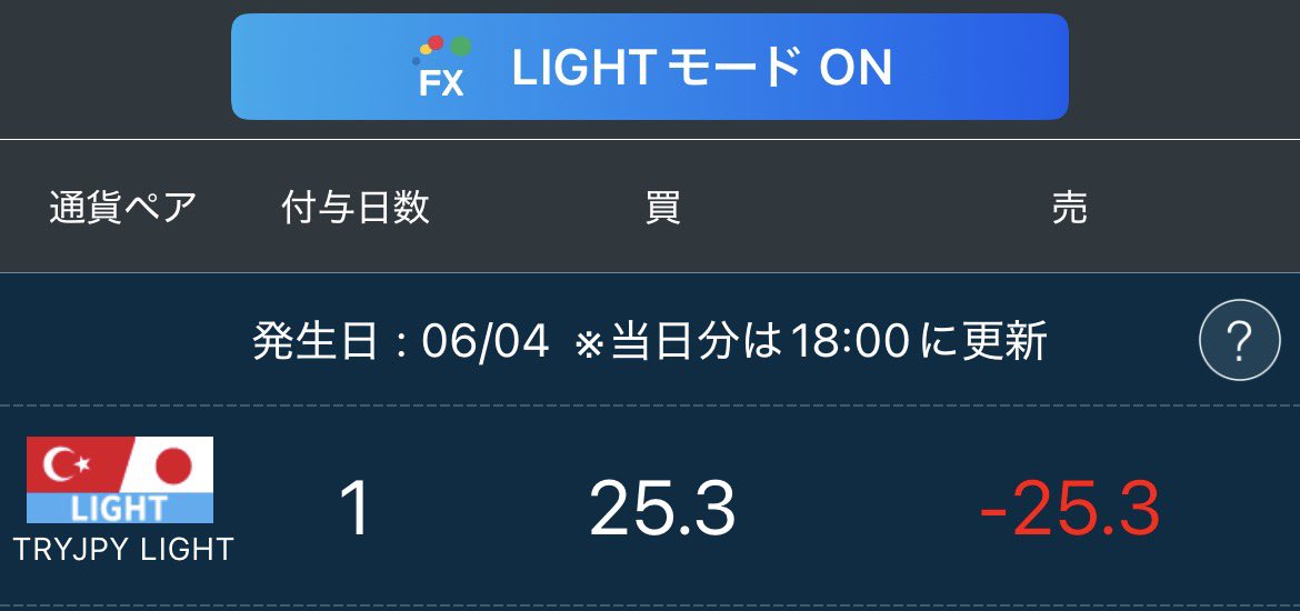 nyannyan_second's tweet photo. 💰6/4スワップ🐈

💙セントラル短資FX
🇹🇷🇯🇵【26】

🩷みんなのFX
🇹🇷🇯🇵【25.3】

🩷Light FX
🇹🇷🇯🇵【25.2】

スワップ変わらず🐰
リラさんそろそろ増やしたい！🐈
#みんなのFX #LightFX #セントラル短資FX #リラ円 #スワップ https://t.co/epyCFj8LGJ