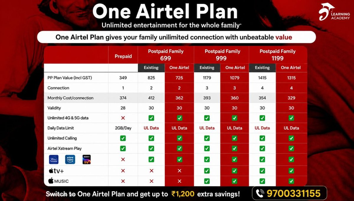 Airtelfiberhyd1's tweet photo. #SPL #OFFER #WiFi #Airtel #Xstream #Fiber
#UNLIMITED #DATA #HYDERABAD #NO1 #BROADBAND #WiFi #service 9700331155
#videoviralシ @2026
#viralvideoシ
#viralreelsfacebook 
#viralreelschallenge 
#hyderabadicomedy #Hyderabad #broadband #virals #WIFI #INTERNET #sports #office #offers https://t.co/agrnQFmsfG