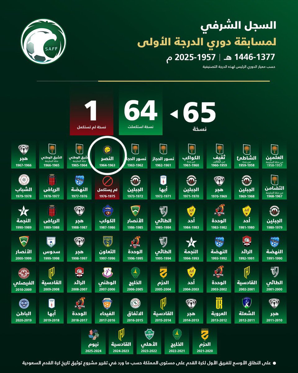 ⭐️ ⭐️صدى الصورة 4 (نخبتين تعمي عيونك) tweet media