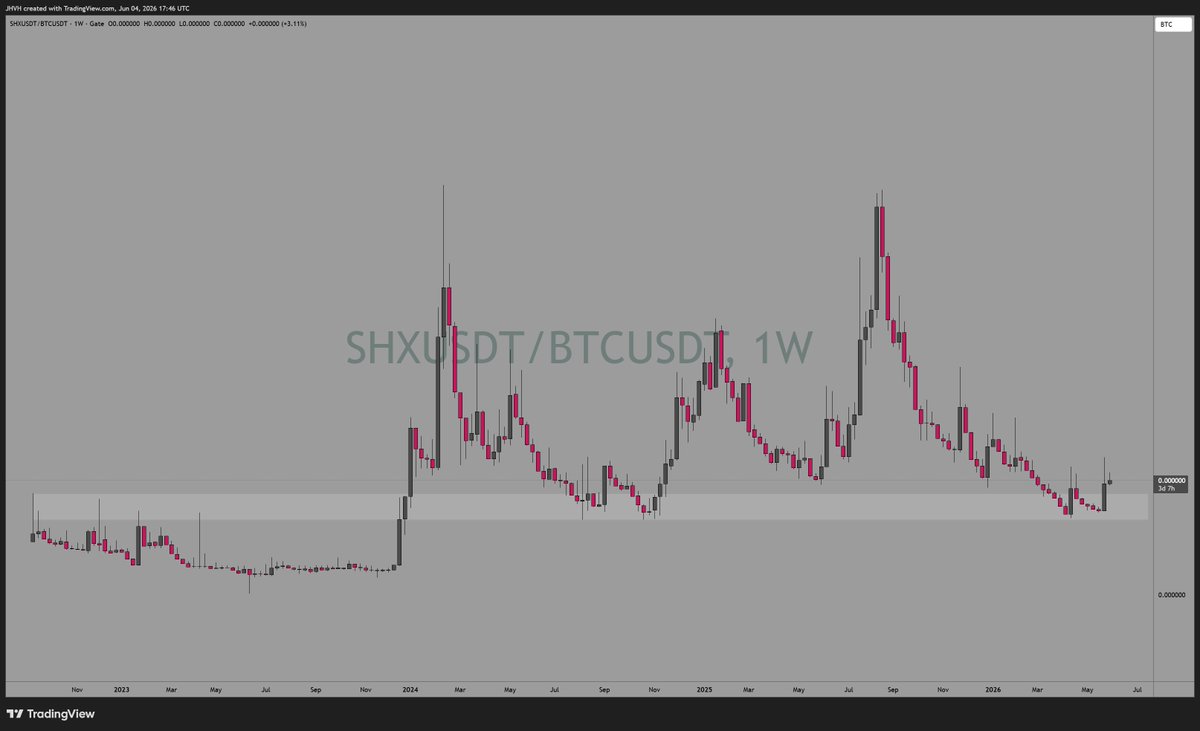 hfl_chartguy's tweet photo. $ZBCN &amp; $SHX looking better than the rest in my portfolio vs $BTC https://t.co/IAKwlABqLN