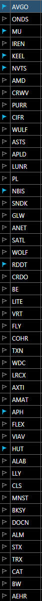 Real_Capital23's tweet photo. @mmonis Not as curated as yours but this is my VIP list, dip buys and longer term account https://t.co/RRXnmEe6Vq