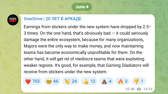 ThourCS2's tweet photo. According to OverDrive and Aurora's CEO, the sticker sale revenue for the Teams this Major is low, almost 2.5 times lower than previous Major(s).

Aurora CEO: "It’s the worst Major in terms of sticker sales by a huge margin, and the situation is definitely not going to improve." https://t.co/VQvwZqp274