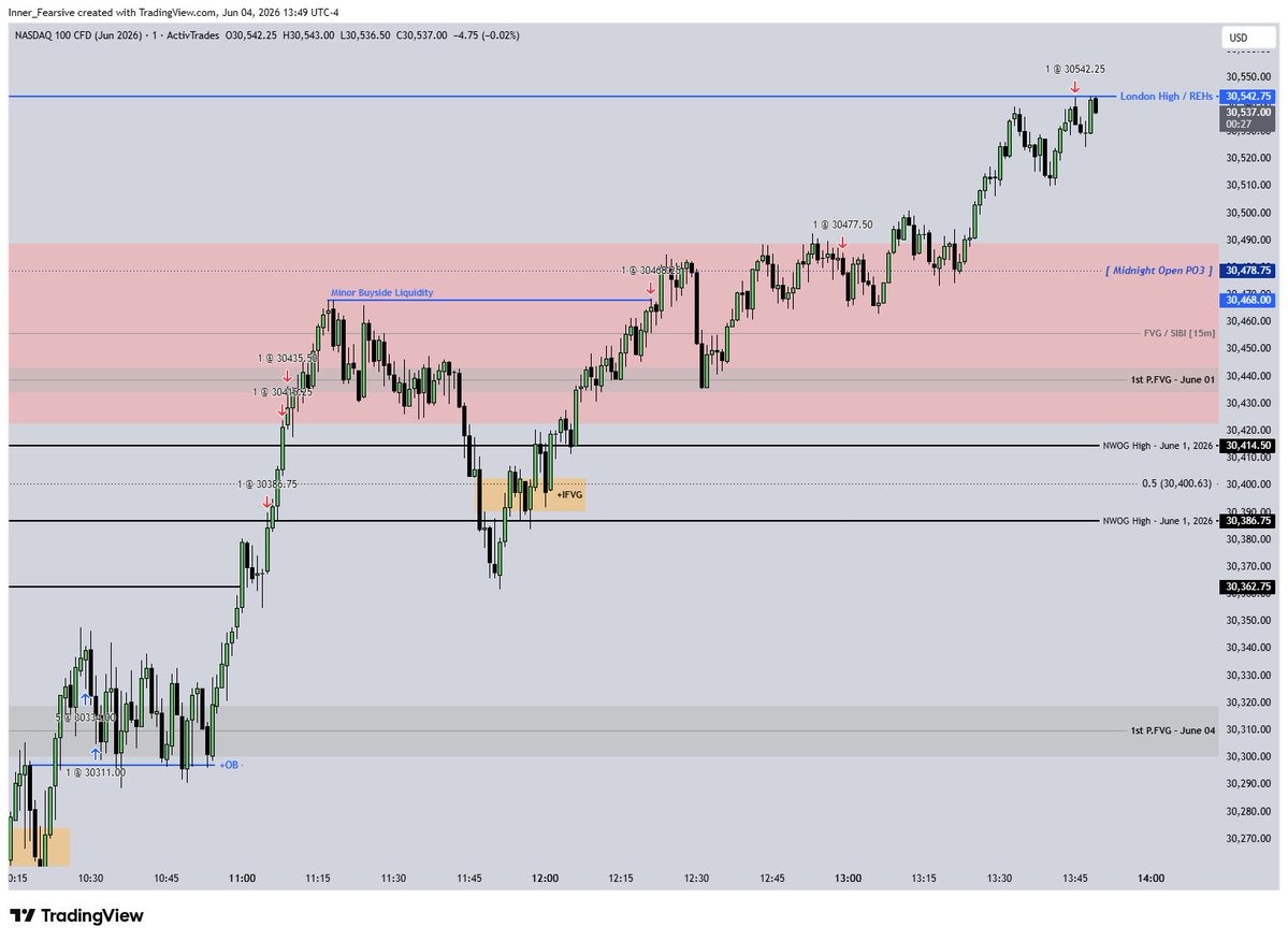 _Believer_7's tweet photo. $NQ Draw hit, done for the week. https://t.co/GJ2dAhHXk2
