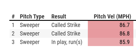 redsoxstats's tweet photo. Nice sequence leading to the Mayo double lol https://t.co/C7WRezzAZR