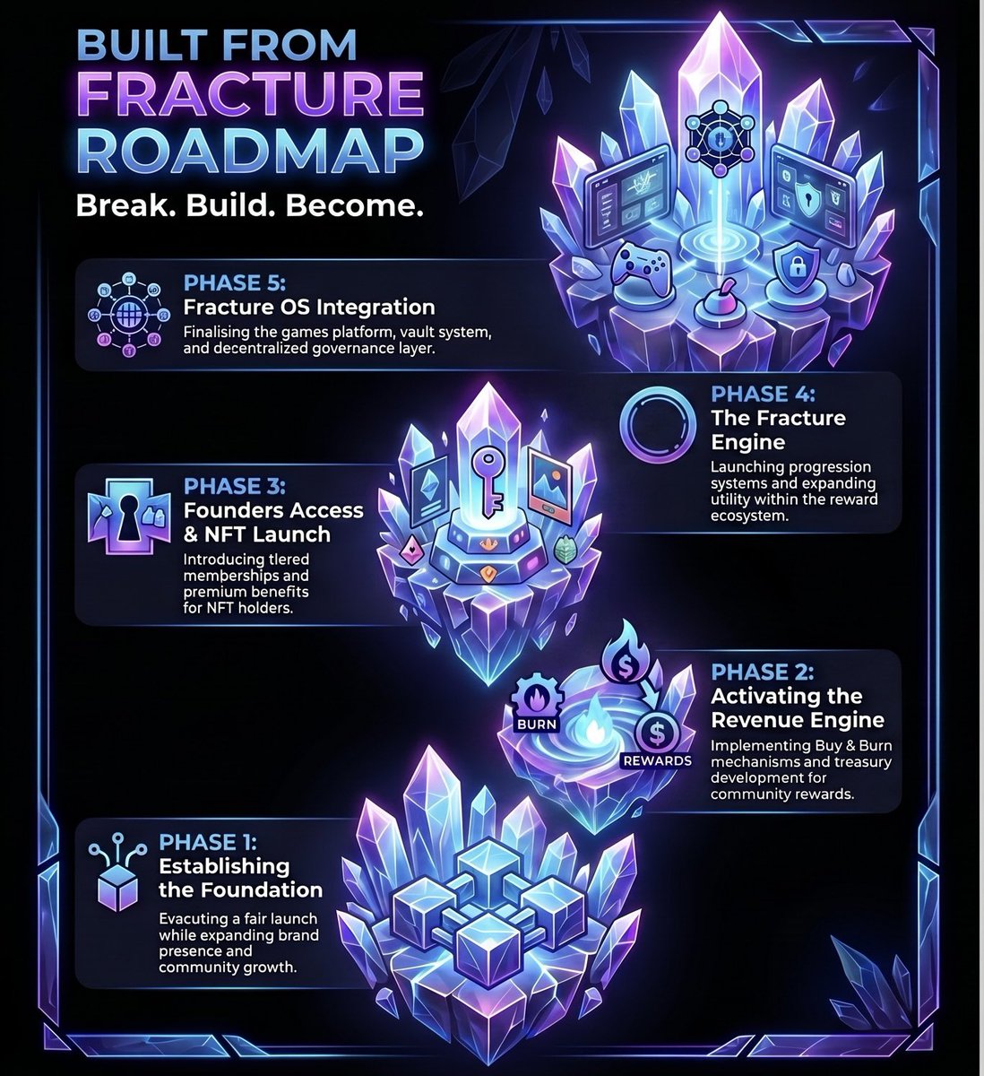 BUILT FROM FRACTURE tweet media
