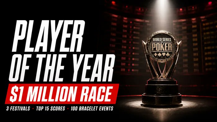 VIPGrinderscom's tweet photo. Three fresh bracelet winners just entered the WSOP Player of the Year top 10 in under a week.

Philip Chun. Justin Liberto. Stephen Hubbard.

Marius Kudzmanas still leads at 1,392. Shaun Deeb second at 1,364 chasing what would be the most POY titles ever.

Full standings: https://t.co/dt4jR1w9o7

#WSOP2026 #Poker #PokerNews #PokerTwitter