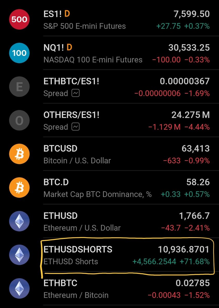 AlexGFU's tweet photo. $ETH 😂

If Trump tweets "Iran makes a deal" you'd watch $ETH rip the biggest Jesus Christ candle you've ever seen. https://t.co/Fh8MnUKOJq
