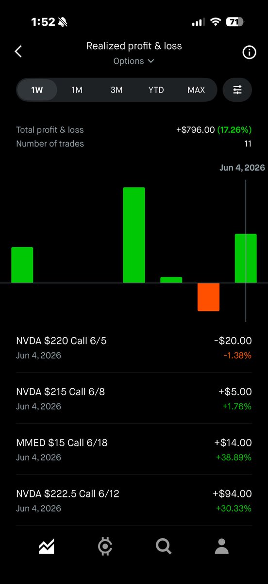 RedlineFN's tweet photo. @stackthesegains looking similar! was also very fortunate to have pdt rule gone, most of my losses this and last week was due to that https://t.co/eSqieEhpzP