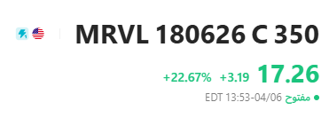 WallStreet9999's tweet photo. تحديث
$MRVL 350C  18/6  90% ربح للان
17.26 من دخول 9.05 https://t.co/JeNU4ZksI1